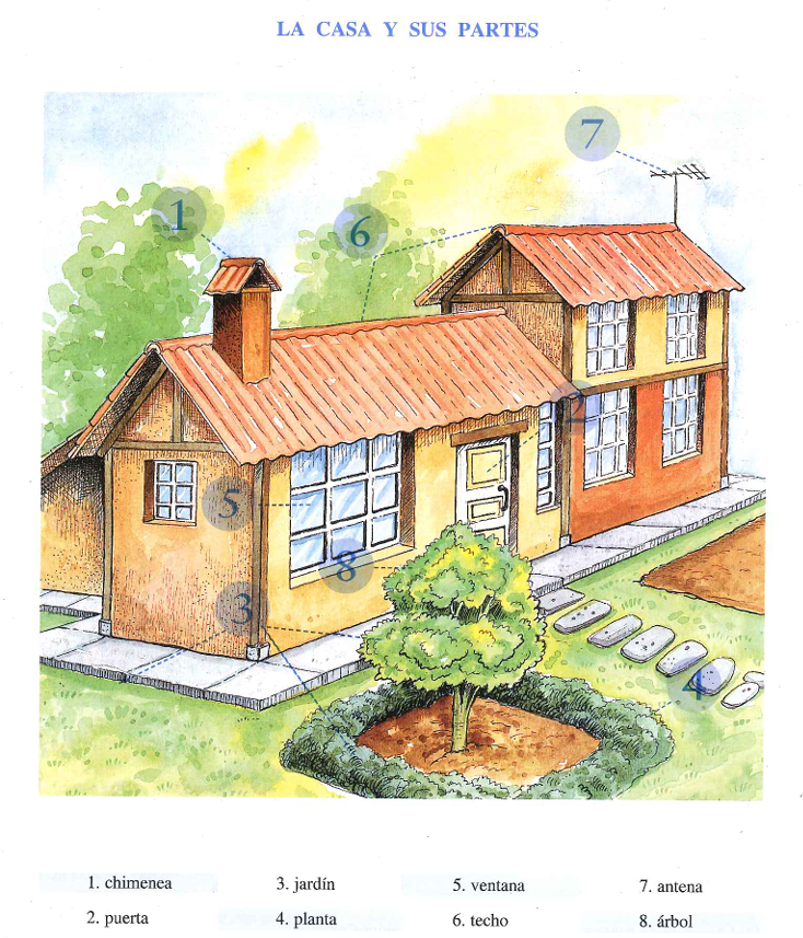 La Casa y sus partes